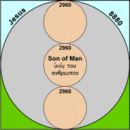 2960