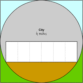 City - polis