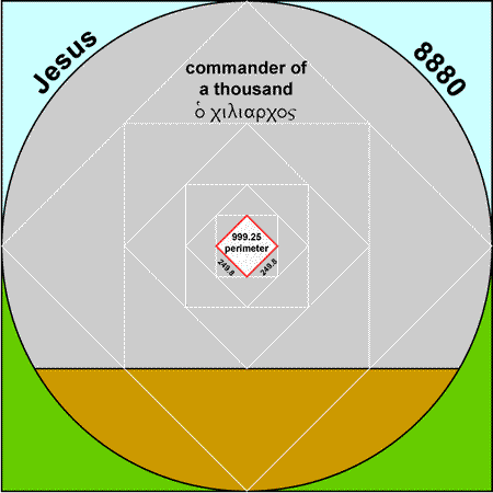 4000