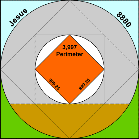 4000