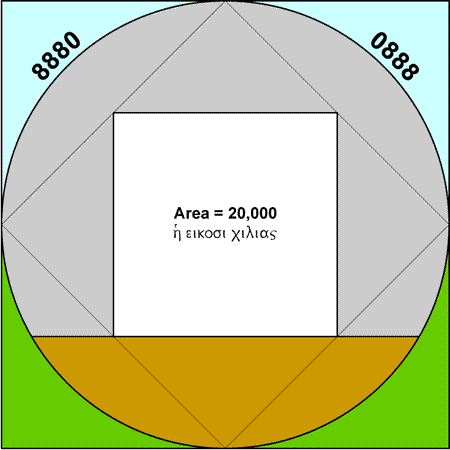 20,000
