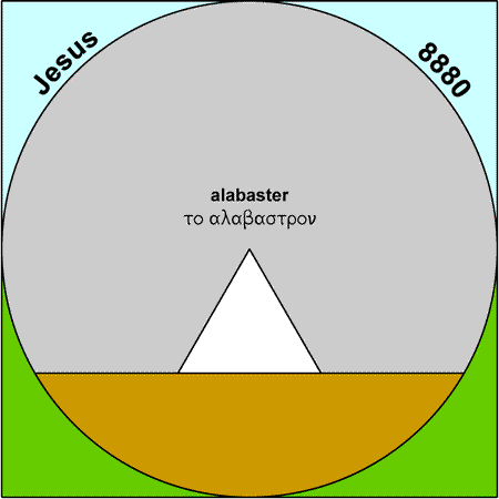 Alabaster - alabastron