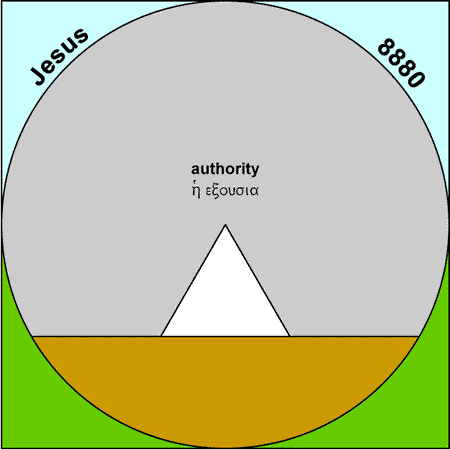 Authority - exousia