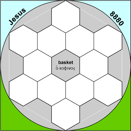 Basket - kofinos