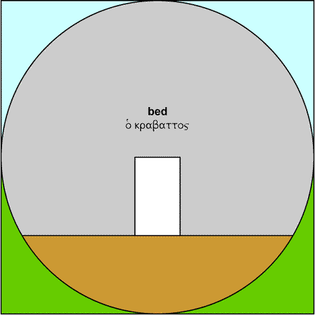 Bed - krabbatos