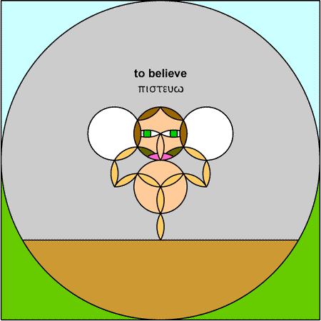 Believe - Pisteuo