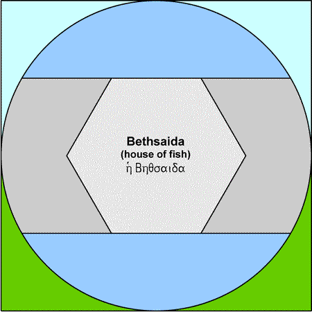 Bethsaida