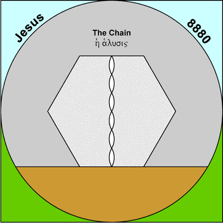 Chain - halusis