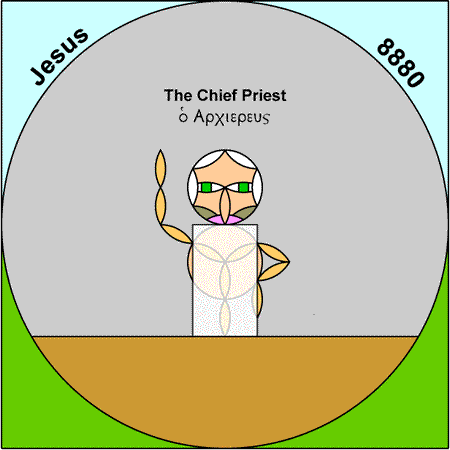 Chief Priest - archiereus