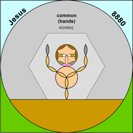 Common - koinos