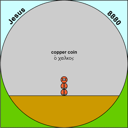 Copper - chalkos