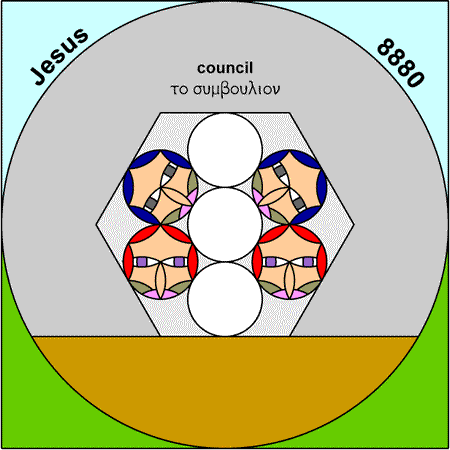 Council - sumboulion