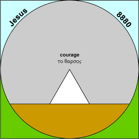 Courage - tharsos