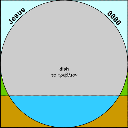 Dish - trublion
