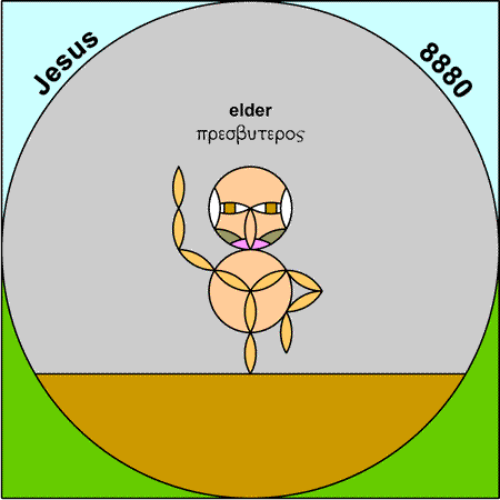 Elder - presbuteros