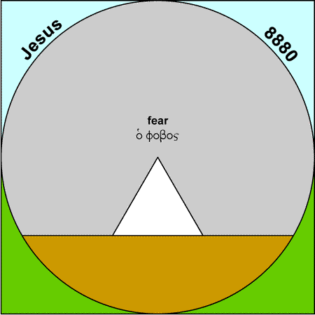 Fear - phobos