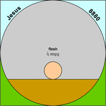 Flesh - sarx