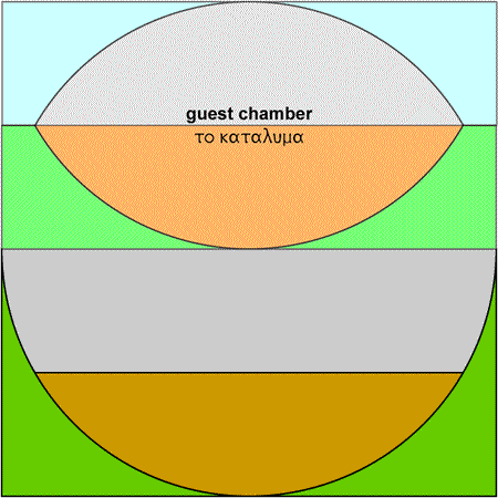 Guestchamber - kataluma