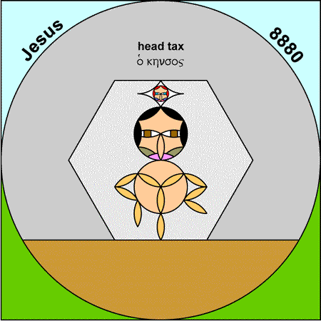 Head Tax - kensos