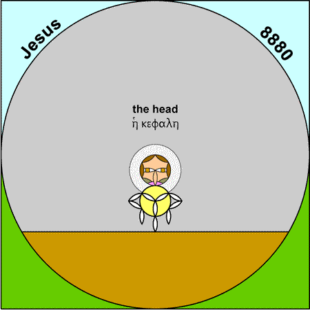Head - kephale