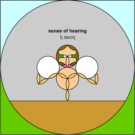Hearing - Akoe