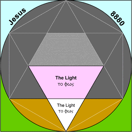 Light - phos