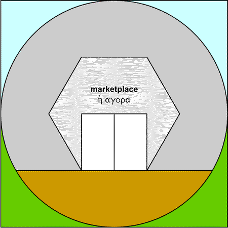 Marketplace - agora