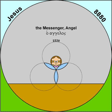 Messenger - aggelos