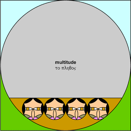 Multitude - plethos