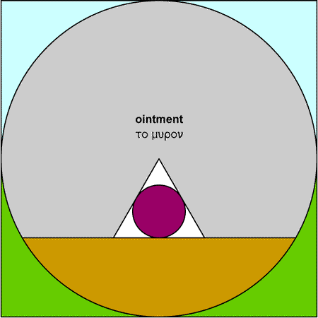 Ointment - muron