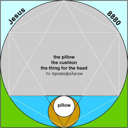 Thing for the Head - proskephalaion