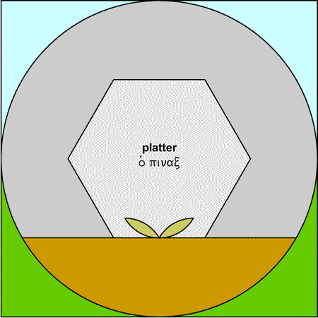 Platter - pinax