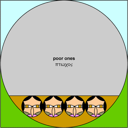 The Poor - pTable of Contentshas