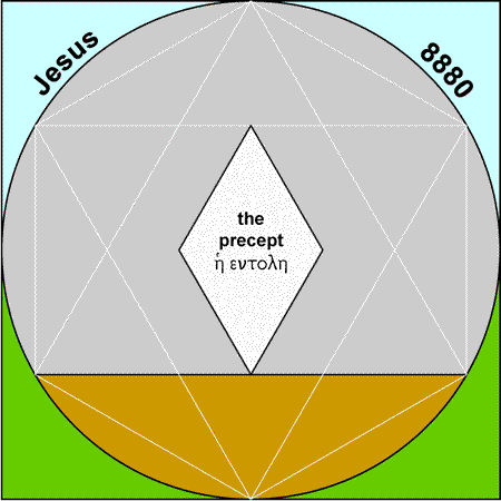 Precept - Entole