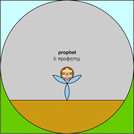 Prophet - prophetes