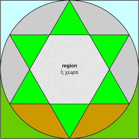 Region - chora