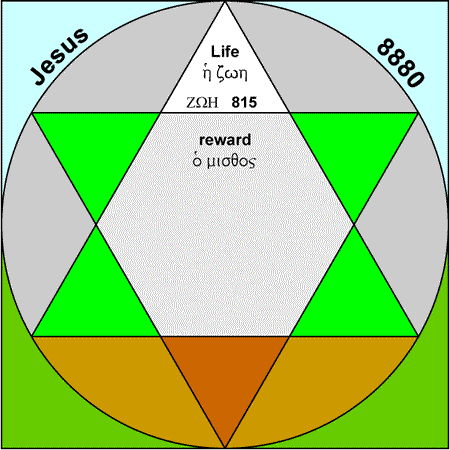 Reward - misthos