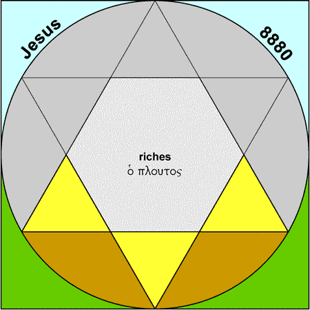 Riches - Ploutos