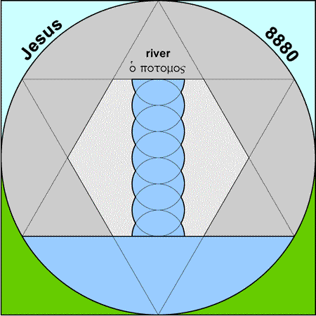 River - potamos
