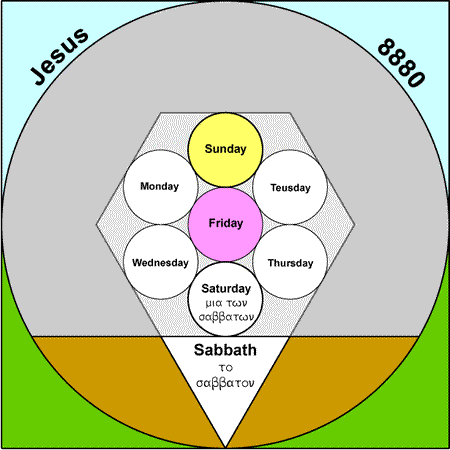 Sabbath - sabbaton