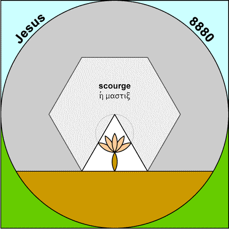 Scourge - mastix
