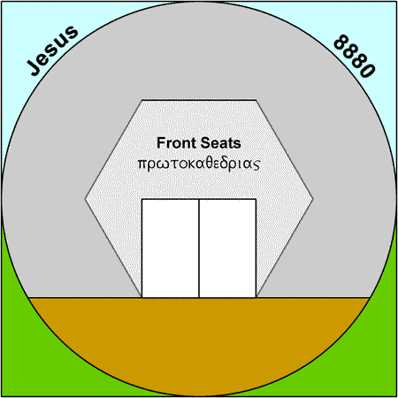 Seats - kathedria
