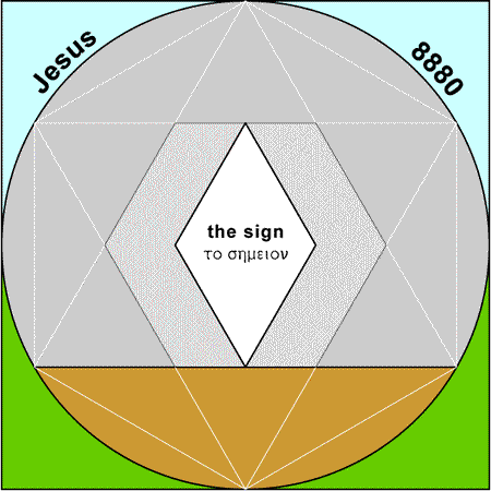 Sign - semeion