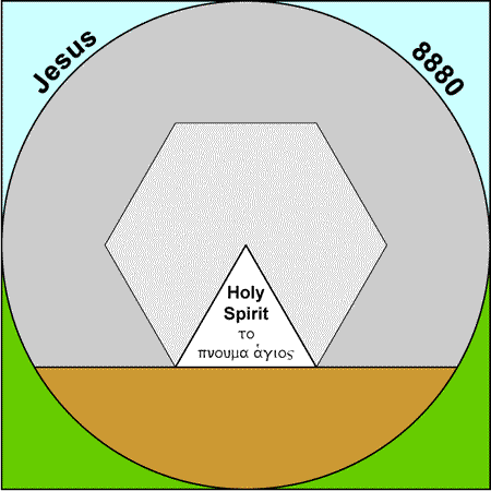 Holy Spirit - pneuma hagion