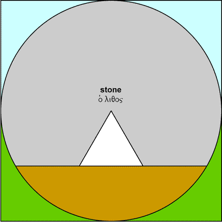 Stone - lithos