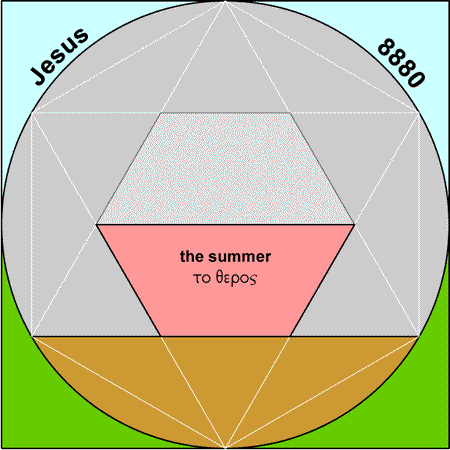 Summer - Theros