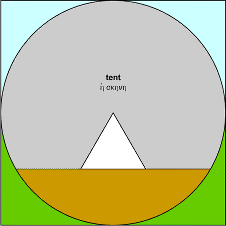 Tent - skene
