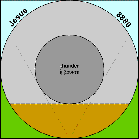 Thunder - bronte