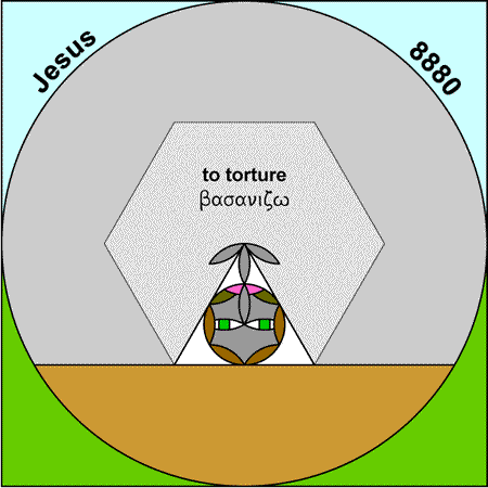 Torture - Basanizo