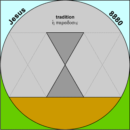 Tradition - paradosis